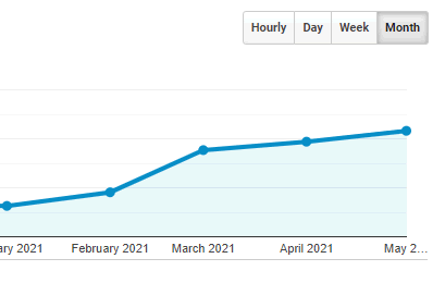 91% improvement in Adsense income after 1 month of SEO improvements.